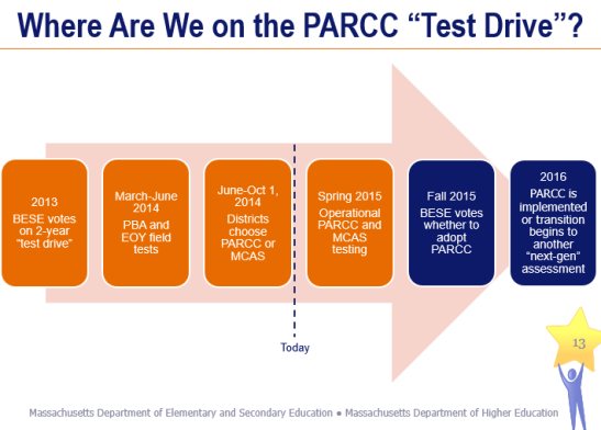 Where are we on the PARCC Test Drive